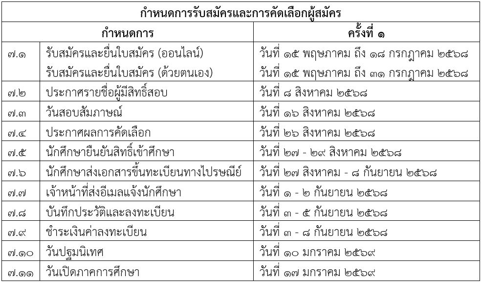 กำหนดการรับสมัคร หลักสูตร MPA ปริญญาโท รัฐประศาสนศาสตร์ พิษณุโลก 1/2568