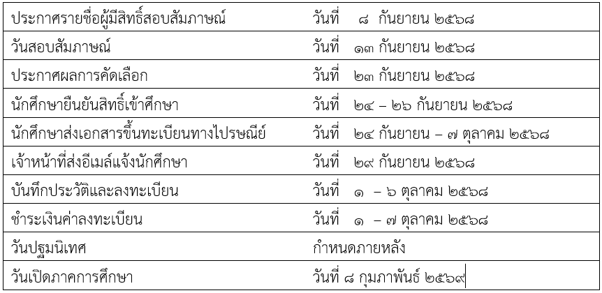รับสมัคร ปริญญาโท MPPM ภาคพิเศษ หลักสูตรการจัดการภาครัฐและภาคเอกชนมหาบัณฑิต กรุงเทพมหานคร ครั้งที่ 1/2568